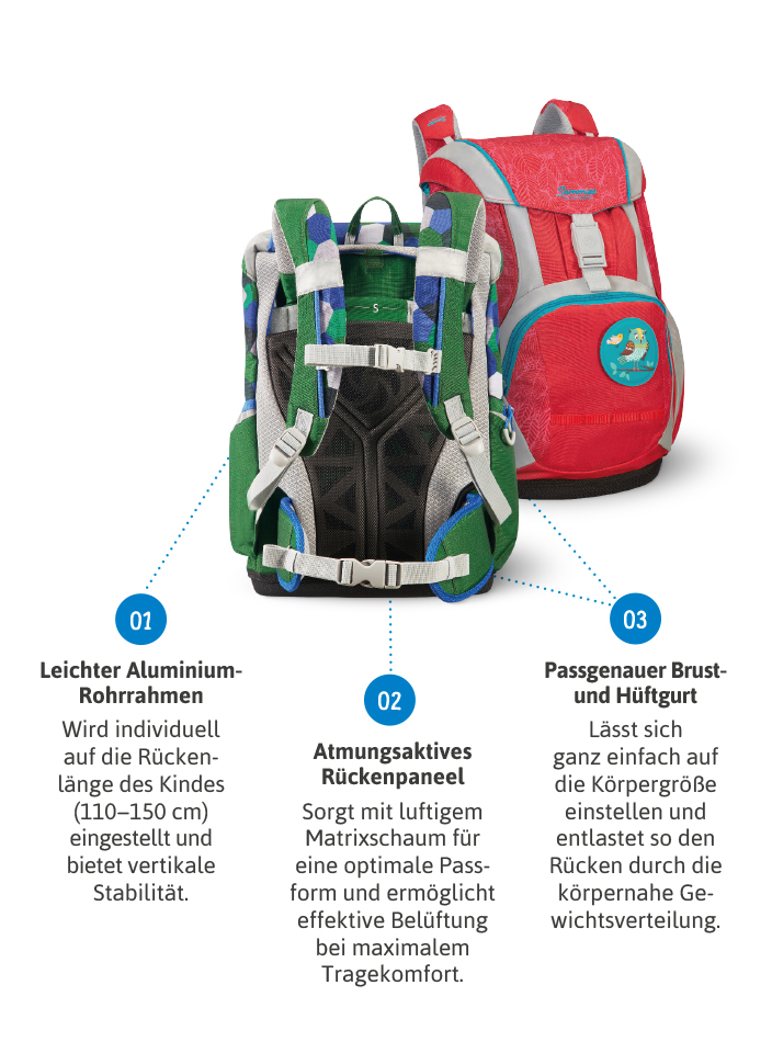 FÜR ALLE KINDERRÜCKEN PASSEND. LEICHT UND ERGONOMISCH.